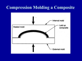 compression molding ppt , It is a detailed notes of compression ...