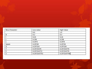 Compression one example | PPTX | Programming Languages | Computing