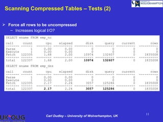 Scanning Compressed Tables – Tests (2)

 Force all rows to be uncompressed
   – Increases logical I/O?
 SELECT ename FROM emp_nc
 call       count        cpu    elapsed       disk      query    current         rows
 -------   ------   -------- ---------- ---------- ---------- ----------   ----------
 Parse          1       0.00       0.00          0          0          0            0
 Execute        1       0.00       0.00          0          0          0            0
 Fetch     122335       1.68       2.00      10974     132607          0      1835008
 -------   ------   -------- ---------- ---------- ---------- ----------   ----------
 total     122337       1.68       2.00      10974     132607          0      1835008
 SELECT ename FROM emp_dss
 call       count        cpu    elapsed       disk      query    current         rows
 -------   ------   -------- ---------- ---------- ---------- ----------   ----------
 Parse          1       0.00       0.00          0          0          0            0
 Execute        1       0.00       0.00          0          0          0            0
 Fetch     122335       2.17       2.24       3057     125286          0      1835008
 -------   ------   -------- ---------- ---------- ---------- ----------   ----------
 total     122337       2.17       2.24       3057     125286          0      1835008




                                                                              11
                         Carl Dudley – University of Wolverhampton, UK
 