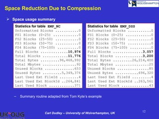 Space Reduction Due to Compression
 Space usage summary
   Statistics for table EMP_NC                  Statistics for table EMP_DSS
   Unformatted Blocks ...........0              Unformatted Blocks ...........0
   FS1 Blocks (0-25) ............0              FS1 Blocks (0-25) ............0
   FS2 Blocks (25-50) ...........0              FS2 Blocks (25-50) ...........0
   FS3 Blocks (50-75) ...........0              FS3 Blocks (50-75) ...........0
   FS4 Blocks (75-100) ..........0              FS4 Blocks (75-100) ..........0
   Full Blocks .............10,974              Full Blocks ..............3,057
   Total Blocks ............11,776              Total Blocks .............3,200
   Total Bytes .........96,468,992              Total Bytes .........26,214,400
   Total Mbytes ................92              Total Mbytes ................25
   Unused Blocks ..............653              Unused Blocks ...............85
   Unused Bytes .........5,349,376              Unused Bytes ...........696,320
   Last Used Ext FileId .........4              Last Used Ext FileId .........4
   Last Used Ext BlockId ..264,841              Last Used Ext BlockId ..263,561
   Last Used Block ............371              Last Used Block .............43


   –   Summary routine adapted from Tom Kyte’s example



                                                                         12
                     Carl Dudley – University of Wolverhampton, UK
 
