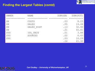 Finding the Largest Tables (contd)


  OWNER           NAME                 SUM(GB)   SUM(PCT)
  -------------   -------------- ------------- ----------
  SH              COSTS                    .03       8.23
  SH              SALES                    .05      14.44
  SH              SALES_HIST               .13      32.93
  SH                                       .21      55.61
  SYS             IDL_UB2$                 .01       3.86
  SYS             SOURCE$                  .02       6.43
  SYS                                      .03      10.29
                                           .24      65.90




                                                                  25
                  Carl Dudley – University of Wolverhampton, UK
 