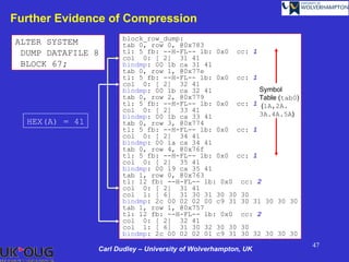 Further Evidence of Compression
                       block_row_dump:
ALTER SYSTEM           tab 0, row 0, @0x783
 DUMP DATAFILE 8       tl: 5 fb: --H-FL-- lb: 0x0 cc: 1
                       col 0: [ 2] 31 41
 BLOCK 67;             bindmp: 00 1b ca 31 41
                       tab 0, row 1, @0x77e
                       tl: 5 fb: --H-FL-- lb: 0x0 cc: 1
                       col 0: [ 2] 32 41
                       bindmp: 00 1b ca 32 41            Symbol
                       tab 0, row 2, @0x779              Table (tab0)
                       tl: 5 fb: --H-FL-- lb: 0x0 cc: 1 (1A,2A.
                       col 0: [ 2] 33 41
                       bindmp: 00 1b ca 33 41            3A.4A.5A)
  HEX(A) = 41          tab 0, row 3, @0x774
                       tl: 5 fb: --H-FL-- lb: 0x0 cc: 1
                       col 0: [ 2] 34 41
                       bindmp: 00 1a ca 34 41
                       tab 0, row 4, @0x76f
                       tl: 5 fb: --H-FL-- lb: 0x0 cc: 1
                       col 0: [ 2] 35 41
                       bindmp: 00 19 ca 35 41
                       tab 1, row 0, @0x763
                       tl: 12 fb: --H-FL-- lb: 0x0 cc: 2
                       col 0: [ 2] 31 41
                       col 1: [ 6] 31 30 31 30 30 30
                       bindmp: 2c 00 02 02 00 c9 31 30 31 30 30 30
                       tab 1, row 1, @0x757
                       tl: 12 fb: --H-FL-- lb: 0x0 cc: 2
                       col 0: [ 2] 32 41
                       col 1: [ 6] 31 30 32 30 30 30
                       bindmp: 2c 00 02 02 01 c9 31 30 32 30 30 30
                                                                        47
                Carl Dudley – University of Wolverhampton, UK
 