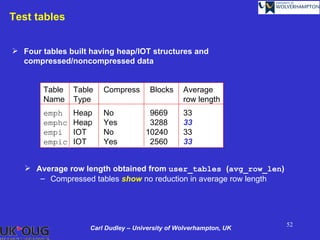Test tables


 Four tables built having heap/IOT structures and
  compressed/noncompressed data


        Table   Table   Compress       Blocks    Average
        Name    Type                             row length
        emph    Heap    No            9669       33
        emphc   Heap    Yes           3288       33
        empi    IOT     No           10240       33
        empic   IOT     Yes           2560       33


    Average row length obtained from user_tables (avg_row_len)
      – Compressed tables show no reduction in average row length




                                                                    52
                    Carl Dudley – University of Wolverhampton, UK
 