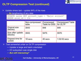 OLTP Compression Test (continued)

 Update stress test – update 94% of the rows
   — No lengthening of any data
   UPDATE sales SET account_type = ‘Major account’
   WHERE prod_id > 13;

                           Non-compressed Compressed    Compressed Table
                           table          Table for DSS for OLTP
    Original size          3043                 848                848
    (blocks)
    Size after update      3043                 5475               5570
    (blocks)
    Elapsed time for       18 secs              40 secs            1:32:03 secs
    update
 Test somewhat unfair on OLTP compression
   — Update is large and batch orientated
   — I/O subsystem was single disk
   — But still interesting?

                                                                                  62
                        Carl Dudley – University of Wolverhampton, UK
 