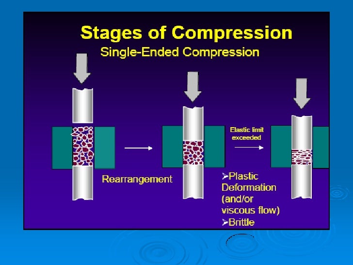 Compression pdf