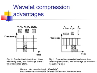 Wavelet compression
advantages
Fig. 1. Fourier basis functions, time-
frequency tiles, and coverage of the
time-frequency plane.
Fig. 2. Daubechies wavelet basis functions,
time-frequency tiles, and coverage of the time-
frequency plane
Source: “An Introduction to Wavelets”.
http://www.amara.com/IEEEwave/IEEEwavelet.html#contents
 