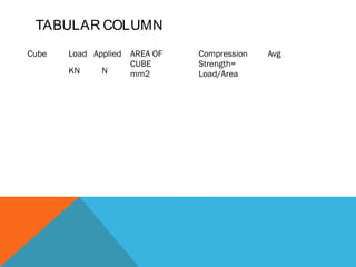 Compression strength test | ODP