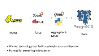 Ingest Parse Aggregate &
Model
Store
• Wanted technology that facilitated exploration and iteration
• Planned for streaming in long term
 