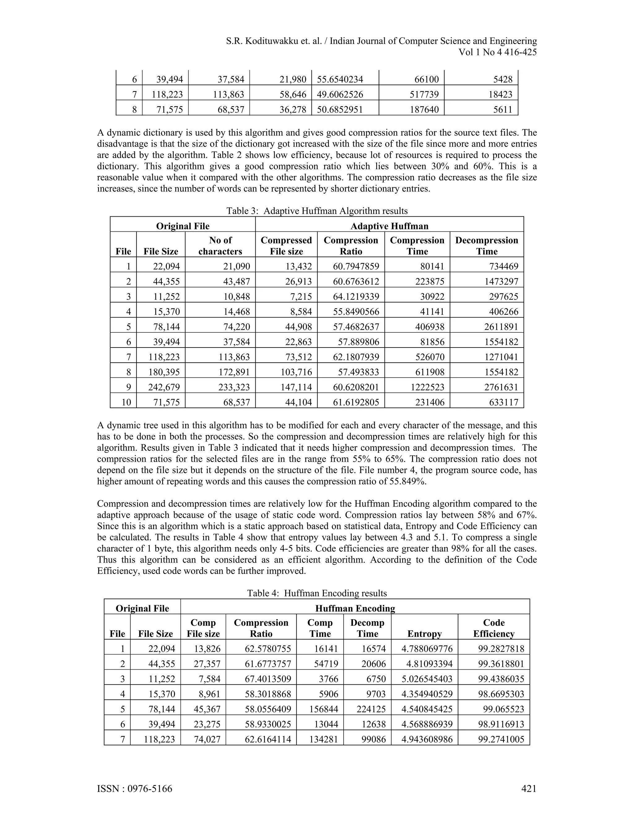 S.R. Kodituwakku et. al. / Indian Journal of Computer Science and Engineering Vol 1 No 4 416-425 6 39,494 37,584 21,980 55.6540234 66100 5428 7 118,223 113,863 58,646 49.6062526 517739 18423 8 71,575 68,537 36,278 50.6852951 187640 5611 A dynamic dictionary is used by this algorithm and gives good compression ratios for the source text files. The disadvantage is that the size of the dictionary got increased with the size of the file since more and more entries are added by the algorithm. Table 2 shows low efficiency, because lot of resources is required to process the dictionary. This algorithm gives a good compression ratio which lies between 30% and 60%. This is a reasonable value when it compared with the other algorithms. The compression ratio decreases as the file size increases, since the number of words can be represented by shorter dictionary entries. Table 3: Adaptive Huffman Algorithm results Original File Adaptive Huffman No of Compressed Compression Compression Decompression File File Size characters File size Ratio Time Time 1 22,094 21,090 13,432 60.7947859 80141 734469 2 44,355 43,487 26,913 60.6763612 223875 1473297 3 11,252 10,848 7,215 64.1219339 30922 297625 4 15,370 14,468 8,584 55.8490566 41141 406266 5 78,144 74,220 44,908 57.4682637 406938 2611891 6 39,494 37,584 22,863 57.889806 81856 1554182 7 118,223 113,863 73,512 62.1807939 526070 1271041 8 180,395 172,891 103,716 57.493833 611908 1554182 9 242,679 233,323 147,114 60.6208201 1222523 2761631 10 71,575 68,537 44,104 61.6192805 231406 633117 A dynamic tree used in this algorithm has to be modified for each and every character of the message, and this has to be done in both the processes. So the compression and decompression times are relatively high for this algorithm. Results given in Table 3 indicated that it needs higher compression and decompression times. The compression ratios for the selected files are in the range from 55% to 65%. The compression ratio does not depend on the file size but it depends on the structure of the file. File number 4, the program source code, has higher amount of repeating words and this causes the compression ratio of 55.849%. Compression and decompression times are relatively low for the Huffman Encoding algorithm compared to the adaptive approach because of the usage of static code word. Compression ratios lay between 58% and 67%. Since this is an algorithm which is a static approach based on statistical data, Entropy and Code Efficiency can be calculated. The results in Table 4 show that entropy values lay between 4.3 and 5.1. To compress a single character of 1 byte, this algorithm needs only 4-5 bits. Code efficiencies are greater than 98% for all the cases. Thus this algorithm can be considered as an efficient algorithm. According to the definition of the Code Efficiency, used code words can be further improved. Table 4: Huffman Encoding results Original File Huffman Encoding Comp Compression Comp Decomp Code File File Size File size Ratio Time Time Entropy Efficiency 1 22,094 13,826 62.5780755 16141 16574 4.788069776 99.2827818 2 44,355 27,357 61.6773757 54719 20606 4.81093394 99.3618801 3 11,252 7,584 67.4013509 3766 6750 5.026545403 99.4386035 4 15,370 8,961 58.3018868 5906 9703 4.354940529 98.6695303 5 78,144 45,367 58.0556409 156844 224125 4.540845425 99.065523 6 39,494 23,275 58.9330025 13044 12638 4.568886939 98.9116913 7 118,223 74,027 62.6164114 134281 99086 4.943608986 99.2741005 ISSN : 0976-5166 421 