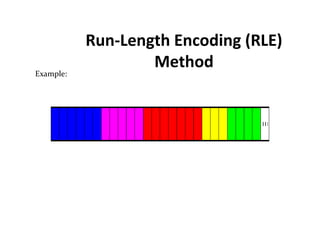Compression techniques | PPT