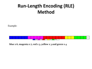 Compression techniques | PPT
