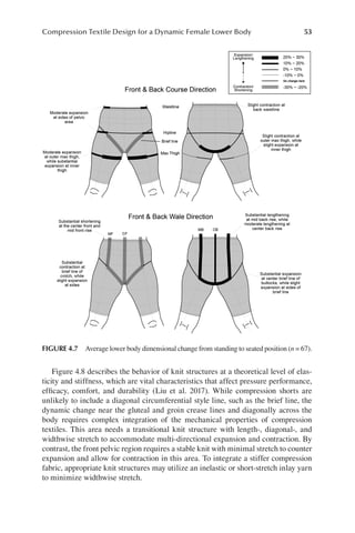 Compression Textiles for Medical, Sports, and Allied Applications-CRC ...