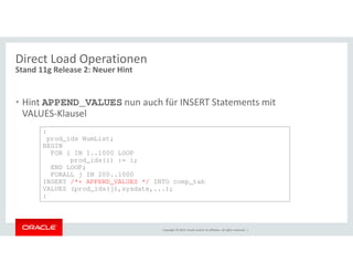 Direct Load Operationen 
Stand 11g Release 2: Neuer Hint 
• Hint APPEND_VALUES nun auch für INSERT Statements mit 
VALUES-Klausel 
: 
prod_ids NumList; 
Copyright © 2014, Oracle and/or its affiliates. All rights reserved. | 
BEGIN 
FOR i IN 1..1000 LOOP 
prod_ids(i) := i; 
END LOOP; 
FORALL j IN 200..1000 
INSERT /*+ APPEND_VALUES */ INTO comp_tab 
VALUES (prod_ids(j),sysdate,...); 
: 
 