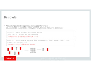 Beispiele 
• Aktivierung durch Storage-Klausel und/oder Parameter 
DB_SECUREFILE[PERMITTED,NEVER,FORCE,ALWAYS,IGNORE] 
CREATE TABLE bilder (...bild BLOB) 
LOB (bild) STORE AS SECUREFILE 
(COMPRESS HIGH|MEDIUM|LOW ...) 
CREATE TABLE media_secure (id NUMBER,... lob1 BLOB) LOB (lob1) 
STORE AS SECUREFILE 
(DEDUPLICATE COMPRESS HIGH) 
Copyright © 2014, Oracle and/or its affiliates. All rights reserved. | 
Secure hash 
 