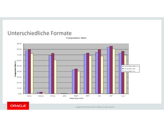 Unterschiedliche Formate 
Copyright © 2014, Oracle and/or its affiliates. All rights reserved. | 
 