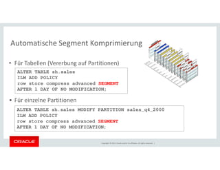 Automatische Segment Komprimierung 
• Für Tabellen (Vererbung auf Partitionen) 
ALTER TABLE sh.sales 
ILM ADD POLICY 
row store compress advanced SEGMENT 
ORDERS 
AFTER 1 DAY OF NO MODIFICATION; 
Copyright © 2014, Oracle and/or its affiliates. All rights reserved. | 
• Für einzelne Partitionen 
ALTER TABLE sh.sales MODIFY PARTITION sales_q4_2000 
ILM ADD POLICY 
row store compress advanced SEGMENT 
AFTER 1 DAY OF NO MODIFICATION; 
 