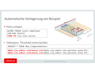 Automatische Verlagerung am Beispiel 
 Policy anlegen 
ALTER TABLE scott.employee 
ILM ADD POLICY 
TIER TO low_cost_store; 
ORDERS 
• Tablespace Threshold setzen/prüfen 
SELECT * FROM dba_ilmparameters; 
dbms_ilm_admin.customize_ilm(dbms_ilm_admin.tbs_percent_used,85); 
dbms_ilm_admin.customize_ilm(dbms_ilm_admin.tbs_percent_free,25); 
Copyright © 2014, Oracle and/or its affiliates. All rights reserved. | 
 
