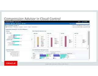 Compression Advisor in Cloud Control 
Copyright © 2014, Oracle and/or its affiliates. All rights reserved. | 
 