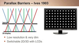 Parallax Barriers – Ives 1903




barrier




2D display

  Low resolution & very dim
  Switchable 2D/3D with LCDs
 