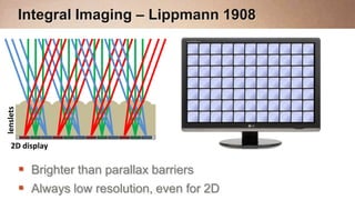 lenslets
           Integral Imaging – Lippmann 1908




   2D display

            Brighter than parallax barriers
            Always low resolution, even for 2D
 