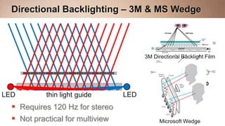 Directional Backlighting – 3M & MS Wedge



                                        3M Directional Backlight Film



                                            Nelson and Brott, 2010
                                             US Patent 7,847,869
LED        thin light guide       LED
   Requires 120 Hz for stereo
   Not practical for multiview               Microsoft Wedge
 