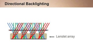 Directional Backlighting




                           Lenslet array
 