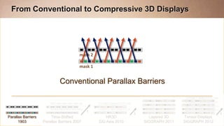 From Conventional to Compressive 3D Displays




                                        mask 2

                                        mask 1


                             Conventional Parallax Barriers


                                             t
                                                                 t                                     t
Parallax Barriers       Time-Shifted                 HR3D              Layered 3D    Tensor Displays
      1903          Parallax Barriers 2007       SIG Asia 2010       SIGGRAPH 2011   SIGGRAPH 2012
 