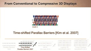 From Conventional to Compressive 3D Displays




                                         mask 2

                                         mask 1


              Time-shifted Parallax Barriers [Kim et al. 2007]
                  High Resolution through High Speed

                                             t
                                                                  t                                     t
Parallax Barriers       Time-Shifted                  HR3D              Layered 3D    Tensor Displays
      1903          Parallax Barriers 2007        SIG Asia 2010       SIGGRAPH 2011   SIGGRAPH 2012
 