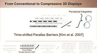From Conventional to Compressive 3D Displays

                                                                           Perceptual Integration




                                                                         time




              Time-shifted Parallax Barriers [Kim et al. 2007]
                  High Resolution through High Speed

                                             t
                                                                 t                                     t
Parallax Barriers       Time-Shifted                 HR3D              Layered 3D    Tensor Displays
      1903          Parallax Barriers 2007       SIG Asia 2010       SIGGRAPH 2011   SIGGRAPH 2012
 