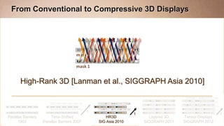 From Conventional to Compressive 3D Displays




                                       mask 2

                                       mask 1


     High-Rank 3D [Lanman et al., SIGGRAPH Asia 2010]
    Compression in Time – Nonnegative Matrix Factorization

                                             t
                                                                 t                                     t
Parallax Barriers       Time-Shifted                 HR3D              Layered 3D    Tensor Displays
      1903          Parallax Barriers 2007       SIG Asia 2010       SIGGRAPH 2011   SIGGRAPH 2012
 