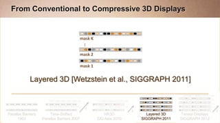 From Conventional to Compressive 3D Displays


                                             mask K




                                              …
                                             mask 2

                                             mask 1


      Layered 3D [Wetzstein et al., SIGGRAPH 2011]
   Compression in Pixels & Depth – Computed Tomography

                                               t
                                                                      t                                     t
Parallax Barriers       Time-Shifted                      HR3D              Layered 3D    Tensor Displays
      1903          Parallax Barriers 2007            SIG Asia 2010       SIGGRAPH 2011   SIGGRAPH 2012
 