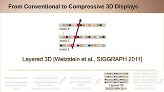 From Conventional to Compressive 3D Displays


                                             mask K




                                              …
                                             mask 2

                                             mask 1


      Layered 3D [Wetzstein et al., SIGGRAPH 2011]
   Compression in Pixels & Depth – Computed Tomography

                                               t
                                                                      t                                     t
Parallax Barriers       Time-Shifted                      HR3D              Layered 3D    Tensor Displays
      1903          Parallax Barriers 2007            SIG Asia 2010       SIGGRAPH 2011   SIGGRAPH 2012
 