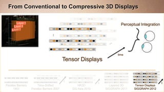 From Conventional to Compressive 3D Displays


                                                                              Perceptual Integration




                                                 …
                                             …
                                    …
                                                                            time
                         Tensor Displays
        Compression in Time & Pixels –Tensor Factorization

                                             t
                                                                 t                                     t
Parallax Barriers       Time-Shifted                 HR3D              Layered 3D    Tensor Displays
      1903          Parallax Barriers 2007       SIG Asia 2010       SIGGRAPH 2011   SIGGRAPH 2012
 