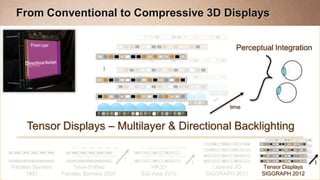 From Conventional to Compressive 3D Displays


                                                                              Perceptual Integration




                                                 …
                                             …
                                    …
                                                                            time


      Tensor Displays – Multilayer & Directional Backlighting

                                             t
                                                                 t                                     t
Parallax Barriers       Time-Shifted                 HR3D              Layered 3D    Tensor Displays
      1903          Parallax Barriers 2007       SIG Asia 2010       SIGGRAPH 2011   SIGGRAPH 2012
 