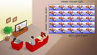 viewer moves right

This slide has a 16:9 media window




              viewer moves down
                                        4D Light Field
 