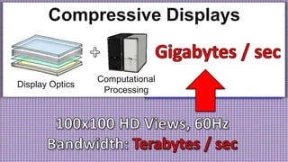 Compressive Displays


                 Computational
Display Optics
                  Processing
 