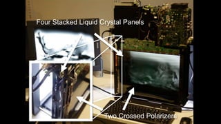 Four Stacked Liquid Crystal Panels




                     Two Crossed Polarizers
 