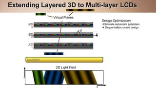 Extending Layered 3D to Multi-layer LCDs
                 Virtual Planes
                                       Design Optimization
      LCD                              • Eliminate redundant polarizers
        3                               Sequentially-crossed design

      LCD                          x
        2


      LCD
        1




     backlight

                  2D Light Field




                                   x
 