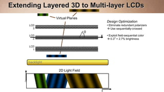 Extending Layered 3D to Multi-layer LCDs
                 Virtual Planes
                                       Design Optimization
      LCD                              • Eliminate redundant polarizers
        3                               Use sequentially-crossed

      LCD                          x   • Exploit field-sequential color
        2                               0.33 = 2.7% brightness

      LCD
        1




     backlight

                  2D Light Field




                                   x
 