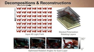 Decompositions & Reconstructions
                        viewer moves right




    viewer moves down




                                                                            Stacked Polarization
                                     Input 4D Light Field                     Rotating Layers

                                                                                                   90°


                                             Optimized Rotation Angles for Each Layer
                                                                                                   0°
 
