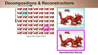 Decompositions & Reconstructions
                        viewer moves right




    viewer moves down




                                     Input 4D Light Field




                                                            Reconstruction Results
 