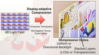 This slide has a 16:9 media window
            Display-adaptive
                  Compression



                 Computed Tomography
                  Nonnegative Tensor
4D Light Field       Factorization


                                         Compressive Optics
                                       Uniform or
                             Directional Backlight Stacked Layers
                                        (LCDs or Transparencies)
 