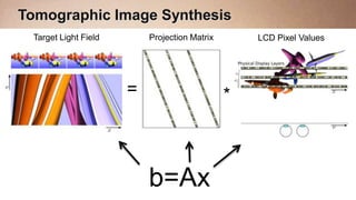 Tomographic Image Synthesis
 Target Light Field       Projection Matrix       LCD Pixel Values




                      =                       *



                          b=Ax
 