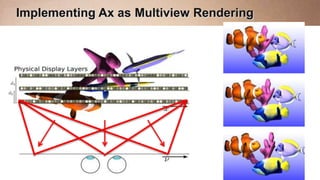 Implementing Ax as Multiview Rendering
 