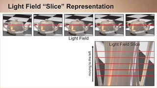 Light Field “Slice” Representation



                   Light Field
                                                  Light Field Slice




                             moving to the left
 