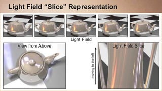 Light Field “Slice” Representation



                    Light Field
  View from Above                                  Light Field Slice




                              moving to the left
 