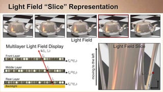 Light Field “Slice” Representation



                                    Light Field
Multilayer Light Field Display                                     Light Field Slice
                  L(




                                              moving to the left
Front Layer
                                 fm(3)(

Middle Layer
                                 fm(2)(
                                                                                  L(
Rear Layer
                                 fm(1)(
Backlight
 