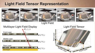 Light Field Tensor Representation



                                    Light Field
Multilayer Light Field Display                             Light Field Tensor
                  L(
Front Layer




                                              Rear Layer
                                 fm(3)(

Middle Layer
                                                                    L(
                                 fm(2)(

Rear Layer
                                 fm(1)(
Backlight
 