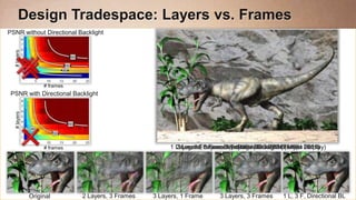 Design Tradespace: Layers vs. Frames
PSNR without Directional Backlight
  # layers




                  # frames
 PSNR with Directional Backlight
  # layers




                  # frames                               2 Layers, Layers,Directional–Backlight (Tensor Display)
                                                          3 Layers, 1 Frame Frames 3D – SIGGRAPH 2010)
                                                       1 Layer, 3 3 3 Frames(Layered (Tensor Display) 2011)
                                                                  Frames, 3 (HR3D SIGGRAPH Asia
                                                                               Original




             Original        2 Layers, 3 Frames   3 Layers, 1 Frame      3 Layers, 3 Frames     1 L, 3 F, Directional BL
 