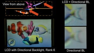 LCD + Directional BL
View from above




 LCD with Directional Backlight, Rank 6      Directional BL
 